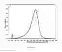 Fig. 05 - ETHYLENE/ALPHA-OLEFIN INTERPOLYMERS WITH IMPROVED PELLET FLOWABILITY