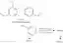 Fig. 17 - Method for producing an ablative resin
