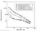 Fig. 01 - Bimodal polypropylene compositions and method of making same