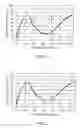 Fig. 02 - NEAR INFRARED ABSORBING FINE PARTICLE DISPERSION LIQUID AND METHOD FOR PRODUCING THE SAME, ANTI-COUNTERFEIT INK COMPOSITION USING NEAR INFRARED ABSORBING FINE PARTICLE DISPERSION LIQUID, AND ANTI-COUNTERFEIT PRINTED MATTER USING NEAR INFRARED ABSORBING FINE PARTICLES