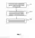Fig. 02 - Single-component low hardness conductive adhesive and methods of manufacture and use thereof