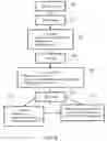 Fig. 07 - HIGH RESOLUTION SYSTEMS, KITS, APPARATUS, AND METHODS USING COMBINATORIAL MEDIA STRATEGIES FOR HIGH THROUGHPUT MICROBIOLOGY APPLICATIONS