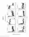 Fig. 09 - Arrays for single molecule detection and use thereof