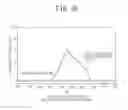 Fig. 06 - Method for operating blast furnace