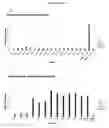 Fig. 26 - ANTIMICROBIAL FIBERS AND COMPOSITIONS