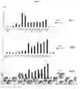 Fig. 29 - ANTIMICROBIAL FIBERS AND COMPOSITIONS