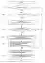 Fig. 01 - Transmission control device for automatic transmission
