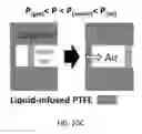 Fig. 32 - Fluid-based gating mechanism with tunable multiphase selectivity and antifouling behavior