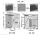 Fig. 46 - Fluid-based gating mechanism with tunable multiphase selectivity and antifouling behavior
