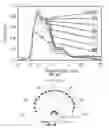Fig. 08 - Ultrahigh-performance radiative cooler