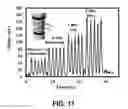 Fig. 07 - Flexible strain sensors