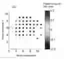 Fig. 01 - Analyzing root causes of process variation in scatterometry metrology
