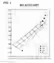 Fig. 02 - Method of determining chromaticity rank of light emitting device