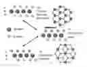 Fig. 01 - 2H to 1T phase based transition metal dichalcogenide sensor for optical and electronic detection of strong electron donor chemical vapors