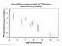 Fig. 01 - IMPROVED MAGNESIUM ION SELECTIVE MEMBRANES