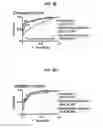 Fig. 07 - Method of detecting the level of a glycan