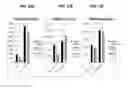 Fig. 22 - Method of detecting the level of a glycan
