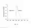 Fig. 17 - Development of ABCG2-Sensitive Fluorescent Probe For Isolation of ABCG2low Neural Stem/Progenitor Cells