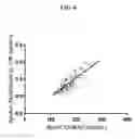 Fig. 08 - HDL-associated protein biomarker panel detection