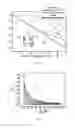 Fig. 07 - Scanning probe microscope and method for measuring local electrical potential fields