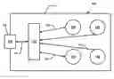 Fig. 01 - Distributed passive optical networks