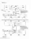 Fig. 08 - Distributed passive optical networks