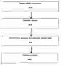 Fig. 01 - Motion sensing and energy capturing apparatus, system and methods