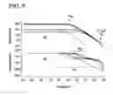 Fig. 08 - Low-dropout regulator with pole-zero tracking frequency compensation