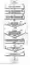 Fig. 24 - METHOD AND APPARATUS FOR OPERATION OF AN ELECTRONIC DEVICE