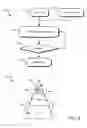 Fig. 07 - Storage media performance management