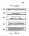 Fig. 01 - Linear-time algorithm to determine the maximum number of iterations of the iterative algorithm for data-flow analysis for reducible loops