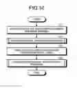 Fig. 09 - PARALLEL PROCESSING APPARATUS AND NODE-TO-NODE COMMUNICATION METHOD