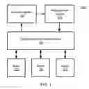 Fig. 02 - Anomaly detection in performance management