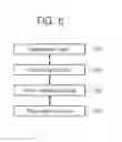 Fig. 07 - Decoder using low-density parity-check code and memory controller including the same