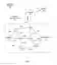 Fig. 02 - Techniques for collecting and analyzing notifications received from neighboring nodes across multiple channels