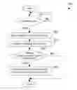 Fig. 01 - Debugger that correlates differing values to system environments in a distributed system