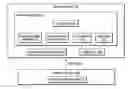 Fig. 01 - System testing using time compression