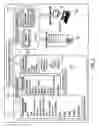 Fig. 03 - System testing using time compression