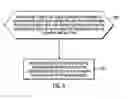 Fig. 10 - System testing using time compression