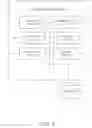 Fig. 06 - A/B testing for mobile applications