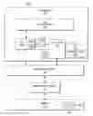 Fig. 01 - Managing a prefetch queue based on priority indications of prefetch requests