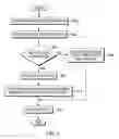 Fig. 07 - Processing data based on cache residency