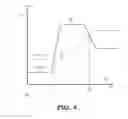 Fig. 05 - Selecting cache transfer policy for prefetched data based on cache test regions