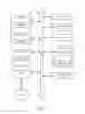 Fig. 07 - Caching and tiering for cloud storage