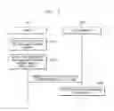 Fig. 05 - ANNOTATION PROVIDING METHOD AND DEVICE