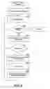 Fig. 10 - Forms conversion and deployment system for mobile devices