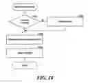 Fig. 11 - Forms conversion and deployment system for mobile devices