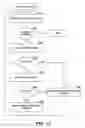 Fig. 14 - Forms conversion and deployment system for mobile devices