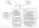 Fig. 01 - Mapping account information to server authentication
