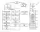 Fig. 01 - Real-time dynamic visual aid implementation based on context obtained from heterogeneous sources